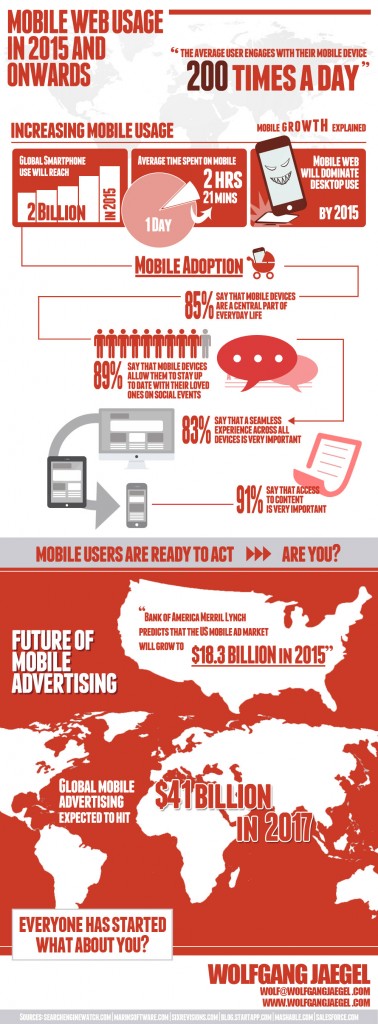 internet mobile usages et seo mobile